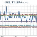 【 大雨・土砂】
