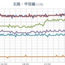 【 大雨・土砂】