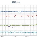 【 大雨・土砂】