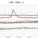 【 島根 ０．１０８ μ 】★
