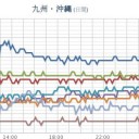 （とりあえ図）