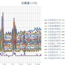 【 旭川 ０．０４６ μ 】／【 蘭越 ０．０４４ μ 】／（ 札幌 ０．０３８ μ ）（＋１８℃）。