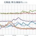 （時間切れ！　あと待って！）
