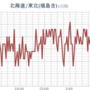 （時間切れ！　あと待って！）