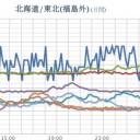 【 岐阜 ０．１０９ μ 】。　（とりあえ図）＋（補遺＠２３夜）