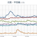 【 岐阜 ０．１０９ μ 】。　（とりあえ図）＋（補遺＠２３夜）