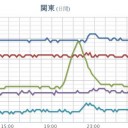 【 岐阜 ０．１０９ μ 】。　（とりあえ図）＋（補遺＠２３夜）
