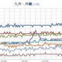 【 避難指示　熊本県、大分県 】　（とりあえ図）