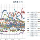【 稚内 ０．０５８ μ 】／【 岩見沢 ０．０５５ μ 】／【 積丹 ０．０５４ μ 】／【 旭川 ０．０５３ μ 】／【 余市 ０．０５ μ 】／（ 札幌 ０．０３９ μ ）（＋２０℃）。。