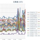 【 稚内 ０．０５８ μ 】／【 岩見沢 ０．０５５ μ 】／【 積丹 ０．０５４ μ 】／【 旭川 ０．０５３ μ 】／【 余市 ０．０５ μ 】／（ 札幌 ０．０３９ μ ）（＋２０℃）。。