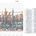 （定例）【 １４年 】日記。　（ 作業開始が遅延…したうえに…ＰＣが故障中…★★ ）