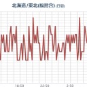 （とりあえ図）
