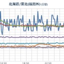 ★【 岐阜 ０．１１５ μ 】。　（作業厨）