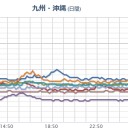 （作業厨～★）＋（２５朝に補遺っ）
