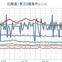 （７月２３夜の補遺っ）　（追記＠７月２５朝）