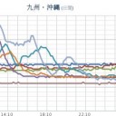★【 大雨・洪水・土砂・竜巻 】★