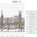 【 旭川 ０．０４４ μ 】／【 岩見沢・蘭越 ０．０４２ μ 】／（ 札幌 ０．０３８ μ ）（＋１８℃）。