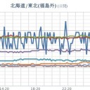 【 岐阜 ０．１０１ μ 】／【 大雨・洪水 】。