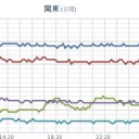 【 岐阜 ０．１０１ μ 】／【 大雨・洪水 】。