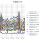 【 旭川 ０．０４４ μ 】／【 岩見沢 ０．０４２ μ 】／（ 札幌 ０．０３８ μ ）（＋ １７ ℃）★