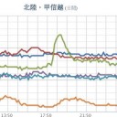 【 大雨・洪水 】