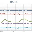 【 大雨・洪水 】