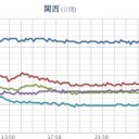 ★【 大雨・洪水・土砂・竜巻 】★／★★★【 大阪 ０．１５ μ 】★★／【 兵庫 ０．１０６ μ 】／【 山口 ０．１０１ μ 】。