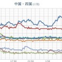 ★【 大雨・洪水・土砂・竜巻 】★／★★★【 大阪 ０．１５ μ 】★★／【 兵庫 ０．１０６ μ 】／【 山口 ０．１０１ μ 】。