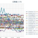 ★【 Ｍ ６．３ 】【 １０ km 】★　（夜間補完）