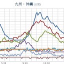★【 Ｍ ６．３ 】【 １０ km 】★　（夜間補完）