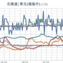 （夜間補完）＋（時間切れ！一旦終了！）（＠０７：２０）