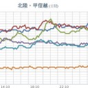 （夜間補完）＋（時間切れ！一旦終了！）（＠０７：２０）