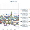 【 旭川 ０．０ ４６ μ 】／【 岩見沢 ０．０ ４３ μ 】／【 蘭越 ０．０ ４２ μ 】／（ 札幌 ０．０ ３９ μ ）（＋ １９ ℃）。