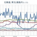 ★【警戒レベル５相当情報［洪水］】★最上川中流では、氾濫が発生★