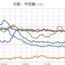 ★【警戒レベル５相当情報［洪水］】★最上川中流では、氾濫が発生★