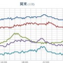 ★【警戒レベル５相当情報［洪水］】★最上川中流では、氾濫が発生★