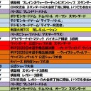 8月の大会情報