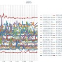 （定例）【 １４年 】日記。　（ 作業中に。 ０５：５５！ ）