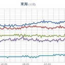 ★★★【 大阪 ０．１５ μ 】★★／【 大雨・洪水 】／【 健康管理に注意してください。】