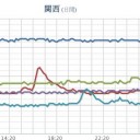 ★★★【 大阪 ０．１５ μ 】★★／【 大雨・洪水 】／【 健康管理に注意してください。】