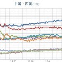 ★★★【 大阪 ０．１５ μ 】★★／【 大雨・洪水 】／【 健康管理に注意してください。】