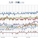 対馬市では、５０年に一度の記録的な大雨となっています。