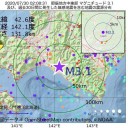 （とりあえ図）