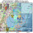 （とりあえ図）