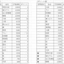 海6の造船の仕組みその3(海戦建材編)