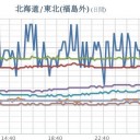 【 大雨・洪水 】