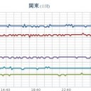 【 大雨・洪水 】