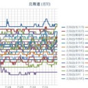 ★【 旭川 ０．０４７ μ 】／【 蘭越 ０．０４４ μ 】／【 岩見沢 ０．０４３ μ 】／★【 函館 】（欠測アリ）★／（ 札幌 ０．０３９ μ ）（＋ ２１ ℃）☆