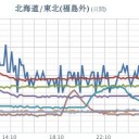 ★【 大雨・洪水・土砂 】（新潟）★