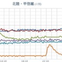 ★【 大雨・洪水・土砂 】（新潟）★